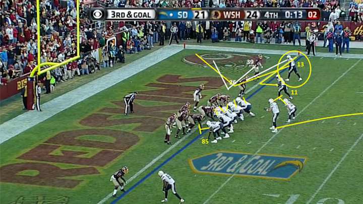 Week 9: Decisive Moments