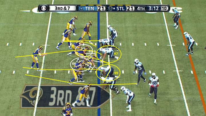 Week 9: Decisive Moments
