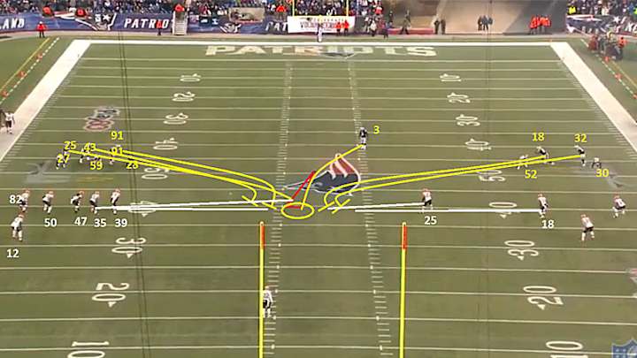 Week 14: Decisive Moments