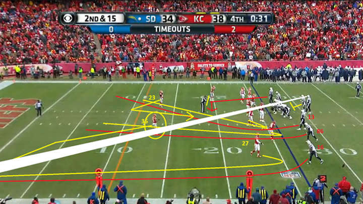 Decisive Moments: Game-Winning TDs Shouldn’t Be This Easy
