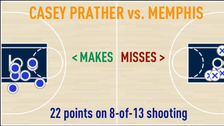 Aging gracefully, Casey Prather leads Florida to another big win Aging gracefully, Casey Prather leads Florida to another big win