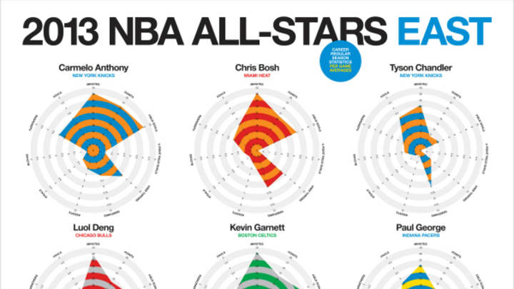 The Year's Best Infographics Include NBA Snowflakes, Sneaker Evolutionary Charts