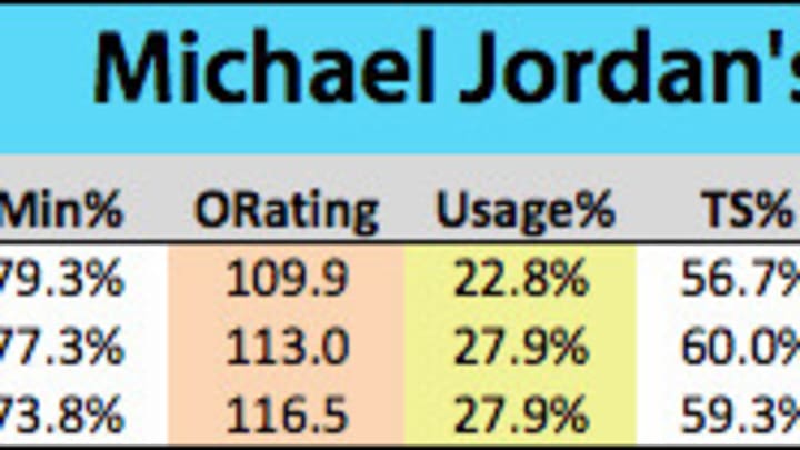 Celebrating Michael Jordan's 50th: Analyzing the college years