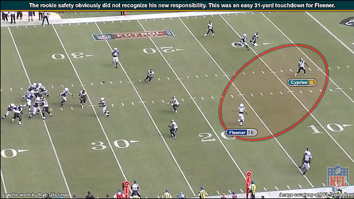 What Ails Them, and Maybe a Cure What Ails Them, and Maybe a Cure