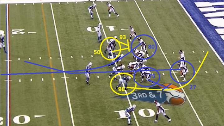 Week 7: Decisive Moments