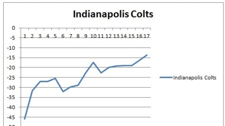 Momentum means a lot in the playoffs, but who has it?