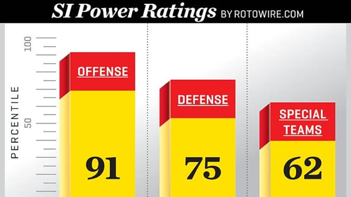 Top 25 team preview: No. 7 Louisville Cardinals Top 25 team preview: No. 7 Louisville Cardinals