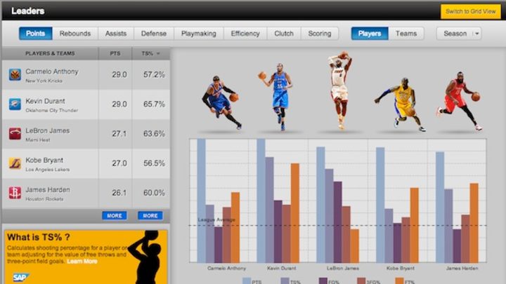 Show and tell with the NBA's new advanced stats tool