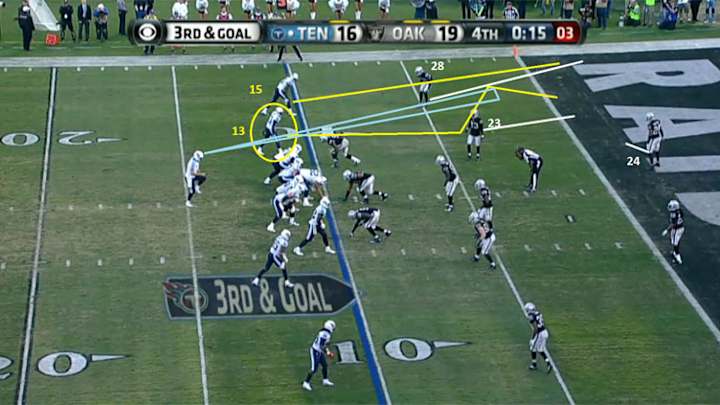 Decisive Moments: Game-Winning TDs Shouldn’t Be This Easy