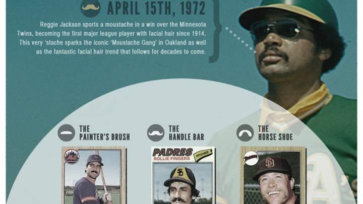 Infographic: The History of the Mustache in Baseball