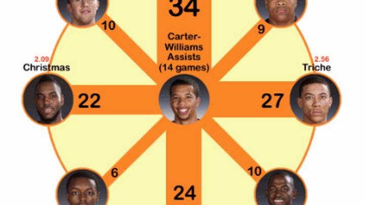 Breaking down the assist king: Syracuse's Michael Carter-Williams Breaking down the assist king: Syracuse's Michael Carter-Williams
