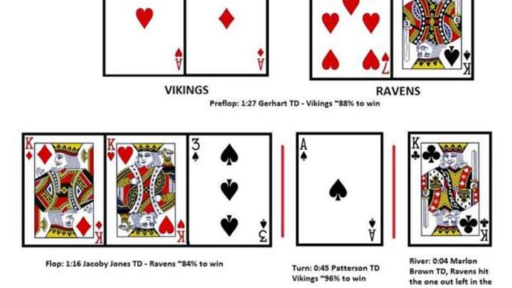 What the Crazy Vikings-Ravens Finish Would Look Like as a Poker Hand