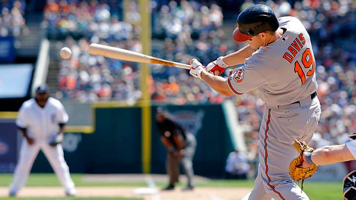 Fantasy baseball Weekly Planner: The first half All-Star team