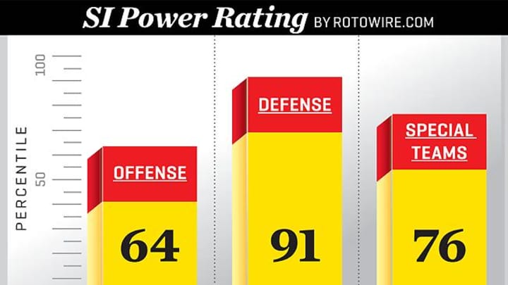 Top 25 team preview: No. 15 Michigan State Spartans
