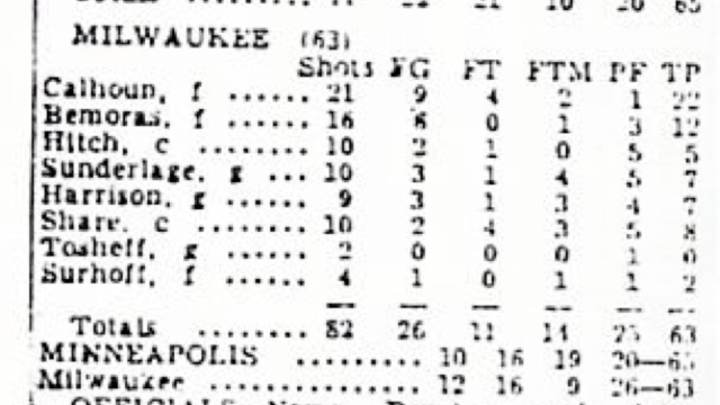 Basketball With 12-Foot Rims? It Was Closer To Happening Than You May Think Basketball With 12-Foot Rims? It Was Closer To Happening Than You May Think