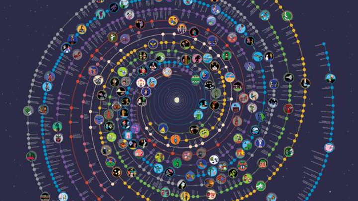 This Mesmerizing Infographic Charts the Progression of All 700+ NES Games This Mesmerizing Infographic Charts the Progression of All 700+ NES Games