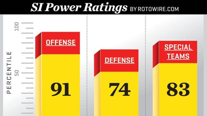 Top 25 team preview: No. 10 Clemson Tigers Top 25 team preview: No. 10 Clemson Tigers