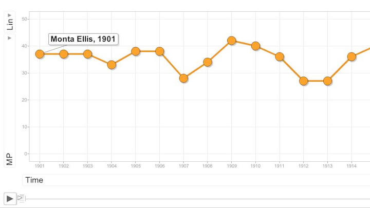 Visualization: Skiles' ever-changing rotation in Milwaukee