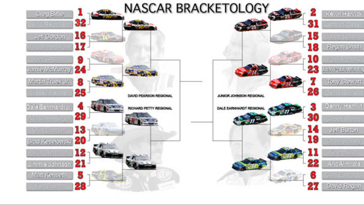 Dale Jr.-Jimmie matchup headlines NASCAR Bracketology's Elite Eight
