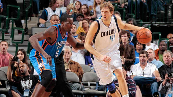 Give and Go: Tackling the early NBA All-Star questions