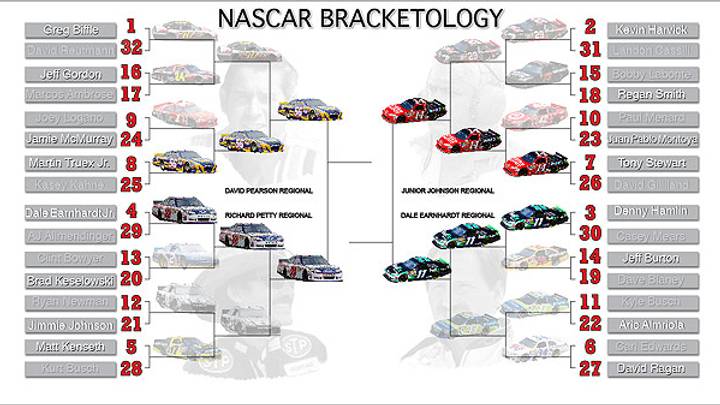 Former teammates face off for right to advance to Bracketology final Former teammates face off for right to advance to Bracketology final
