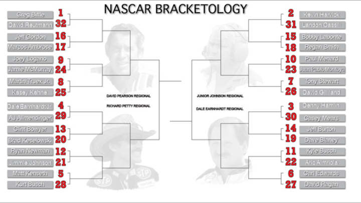 NASCAR Bracketology