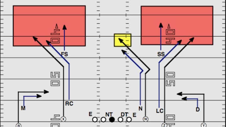 Inside the playbook: Packers' Rodgers vs. Giants' 2-Man