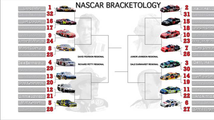 Intriguing matchups afoot as Bracketology enters Sweet 16 Intriguing matchups afoot as Bracketology enters Sweet 16