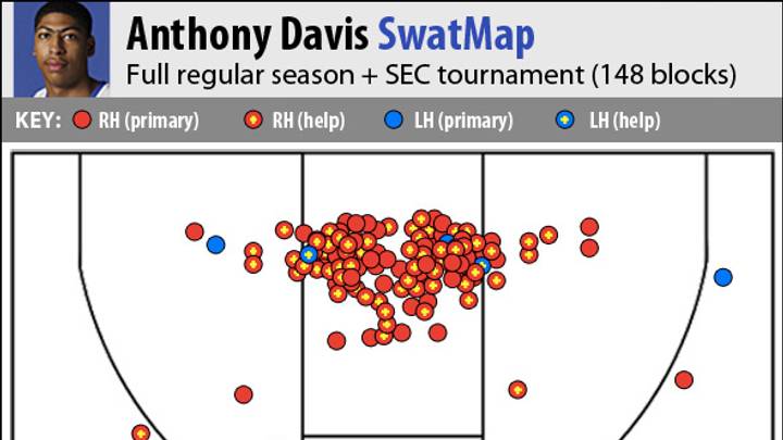 How To Talk About Kentucky's Defense How To Talk About Kentucky's Defense