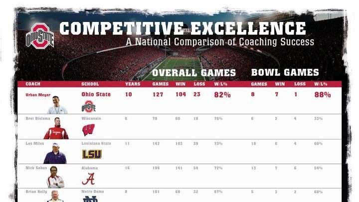 Buckeys banking early on Urbz's success