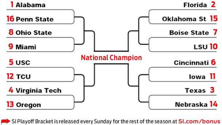 SI's Top 16 and Playoff Bracket SI's Top 16 and Playoff Bracket