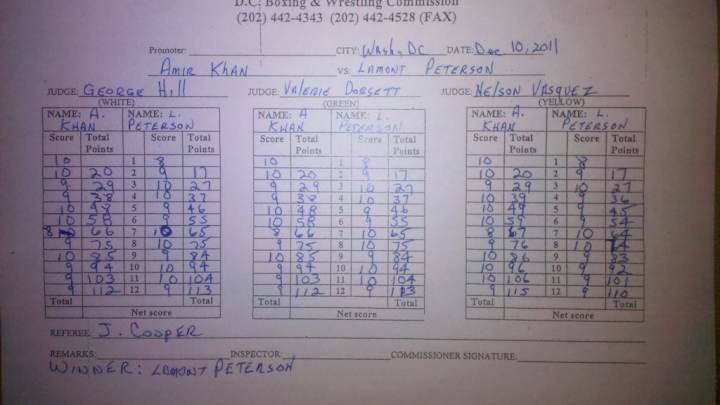 Official Khan-Peterson scorecard