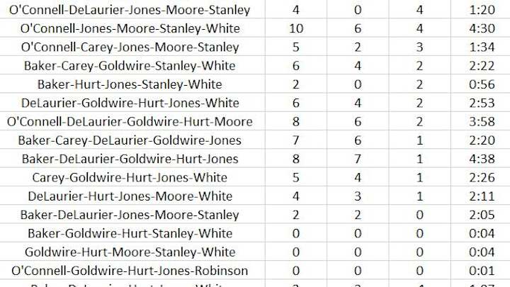 New Duke Lineup Broke Open Virginia Tech Game