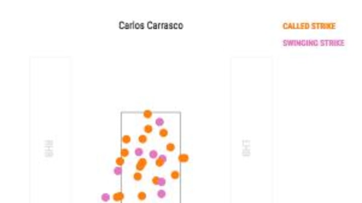 One tough Cookie: 3 takeaways as Carrasco records complete-game win over Brewers