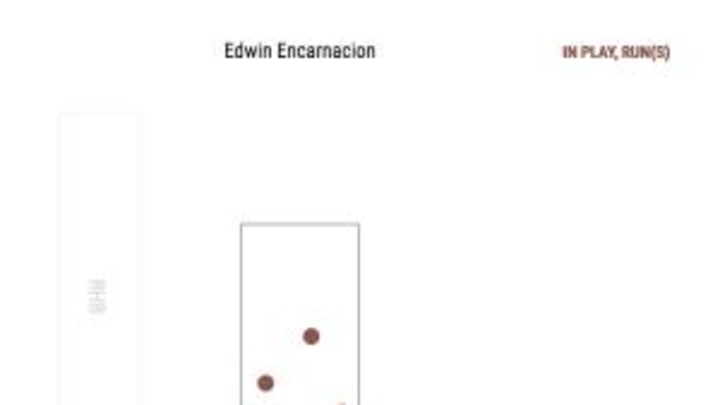 Encarnacion walks the parrot three times in 12-4 Tribe win Encarnacion walks the parrot three times in 12-4 Tribe win