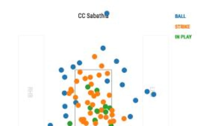 Indians fall to Yankees in walk-off fashion; three takeaways Indians fall to Yankees in walk-off fashion; three takeaways