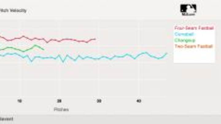 Indians bring the offensive fireworks in 10-4 win over Oakland; three takeaways