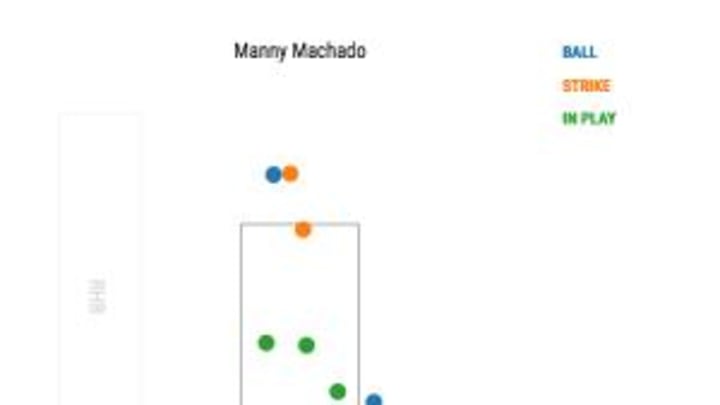 Indians take series lead over Orioles with 7-3 win; three takeaways