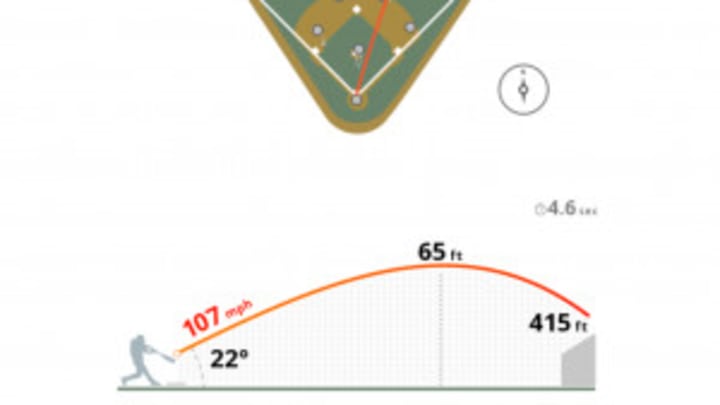 Indians topple Angels 3-0 behind Kluber's complete game; three takeaways