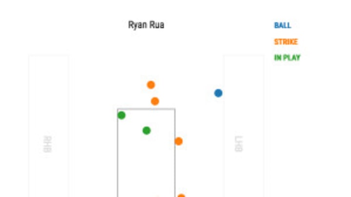 Rangers outfielder and Amherst alum Ryan Rua makes 1st career MLB pitching appearance