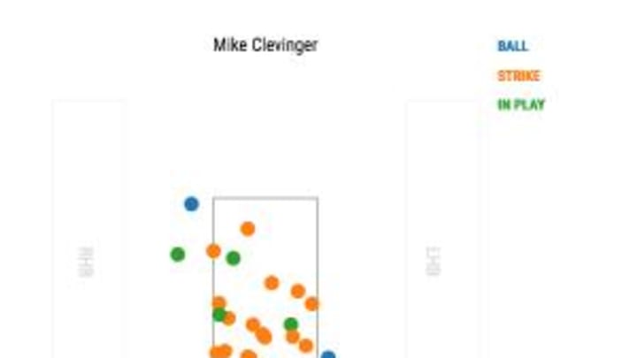Pair of homers lifts Indians over White Sox, 5-2; three takeaways