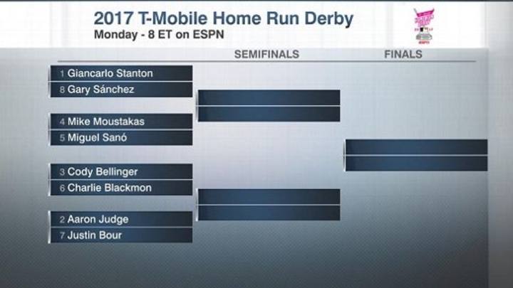 Breaking Down The 2017 MLB Homerun Derby