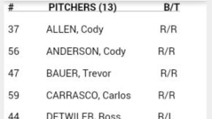 Cleveland Indians Set Opening Day Roster