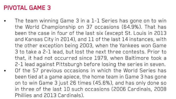 Tied at One; History Shows Tonight's World Series Winner Has a Huge Edge in Winning the Title