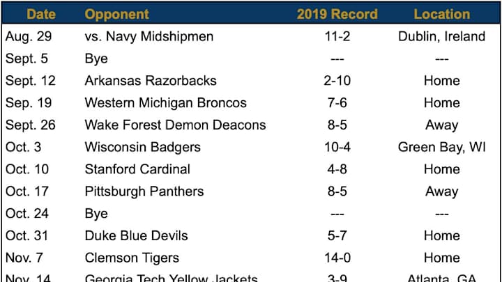 New Year Means A New Opportunity For Notre Dame