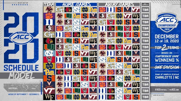 ACC Announces 10-Plus-1 Schedule Format For Football ACC Announces 10-Plus-1 Schedule Format For Football