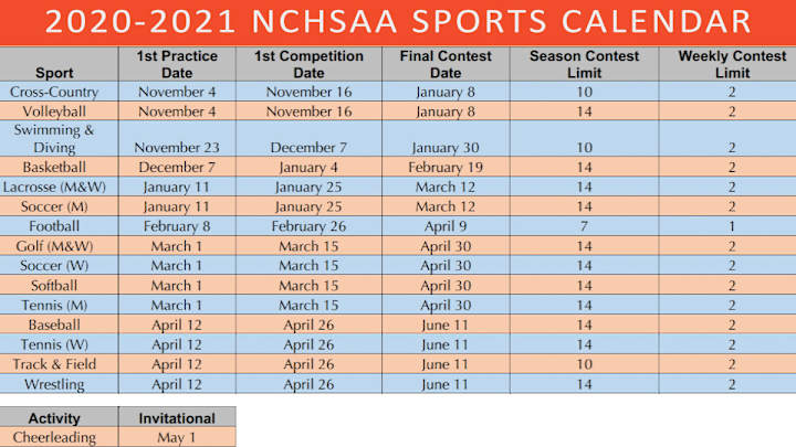 NCHSAA Announces Amended 2020-2021 Athletic Calendar NCHSAA Announces Amended 2020-2021 Athletic Calendar