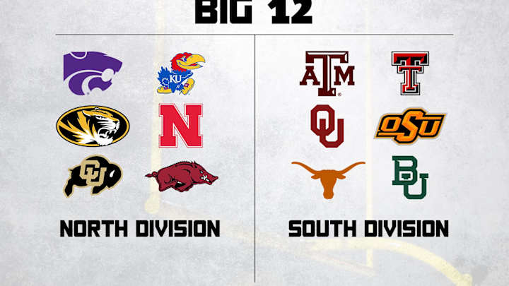 Let's Envision The Ideal Realignment Scenario Let's Envision The Ideal Realignment Scenario