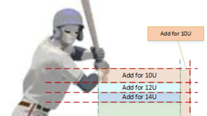 It don't mean a thing if it ain't got o-swing It don't mean a thing if it ain't got o-swing