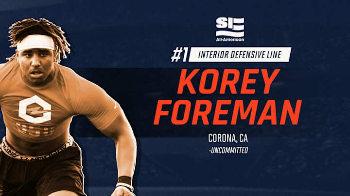 SIAA Team Recruiting Rankings: Programs Poised to Climb List